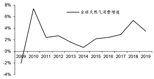 期货天然气行情深度解析