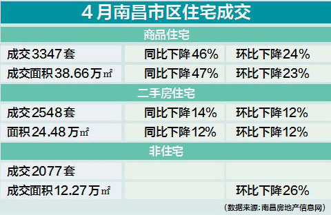 南昌楼市限购政策最新动态,南昌楼市限购政策最新动态📢🏠
