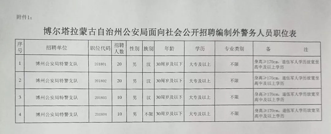 库尔勒公安部门招聘信息揭秘,探寻特色小店与保护社区安全同步前行