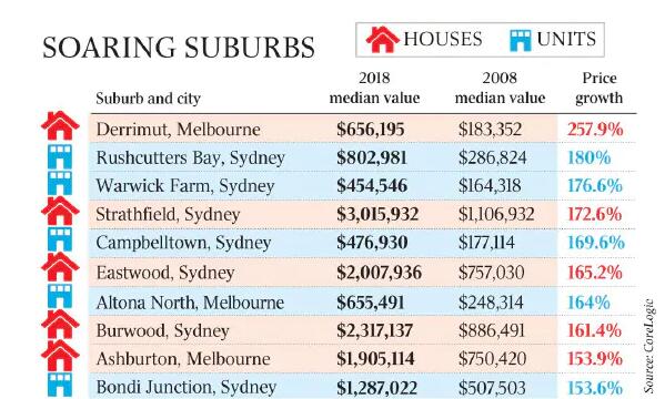 悉尼华人区最新招聘信息速递