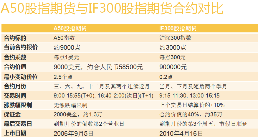 富时A50期货行情变化中的机遇与信心之源