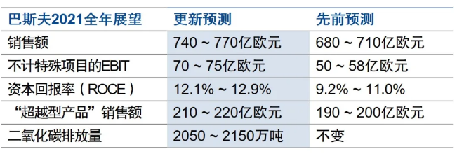 巴斯夫股票,巴斯夫股票投资步骤指南