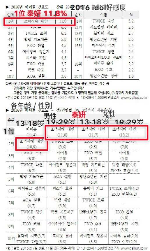蔡韩最新得票情况,科技新品引领未来生活新潮重磅登场