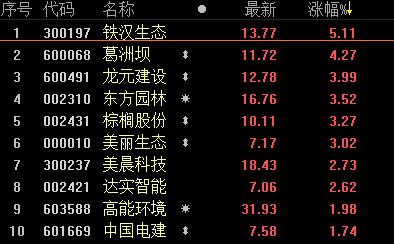 铁汉生态股票行情，科技生态领域的领航者动态解析