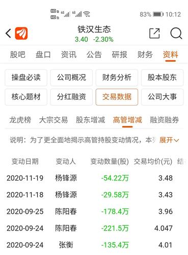 铁汉生态股票行情,科技生态领域的领航者动态解析