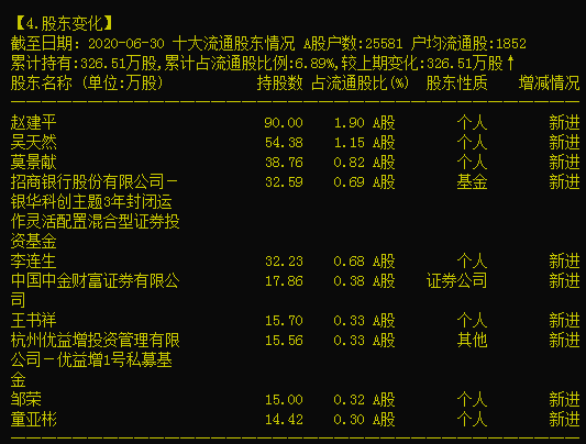 吴宝珍最新持股信息详解，如何获取并分析持股数据，掌握最新动态一网打尽！