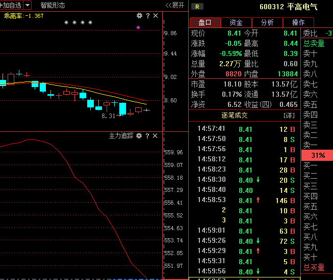 平高电气股票的日常故事与走势分析