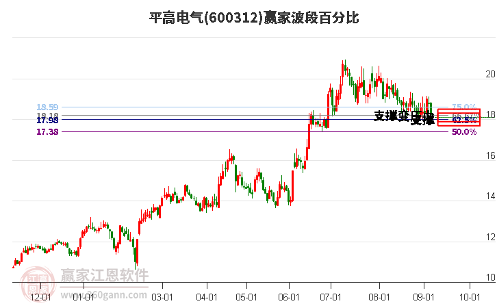 平高电气股票的日常故事与走势分析