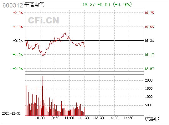 平高电气股票的日常故事与走势分析