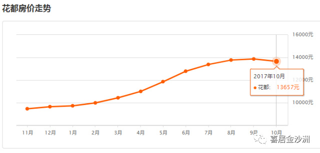 最新花都房价动态,机遇与自我成长的房价之旅