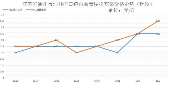 江苏菜花价格动态,江苏菜花价格动态,全面指南