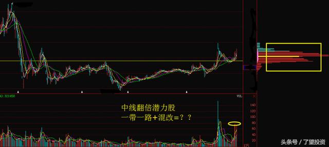 股票合作分成,股票合作分成步骤指南