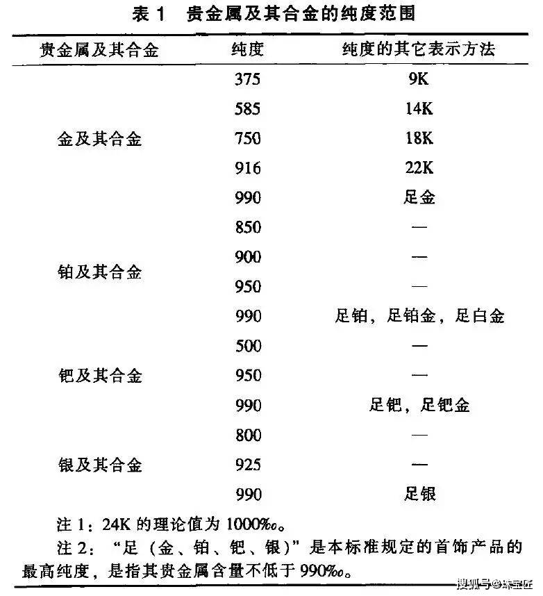 黄金新规范，引领行业标准重塑，时代变革的先锋