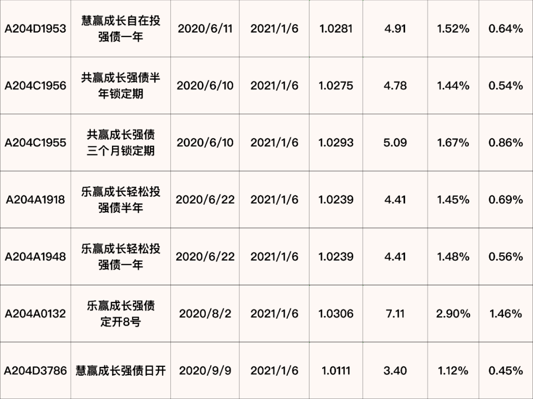 搬家必读 第179页