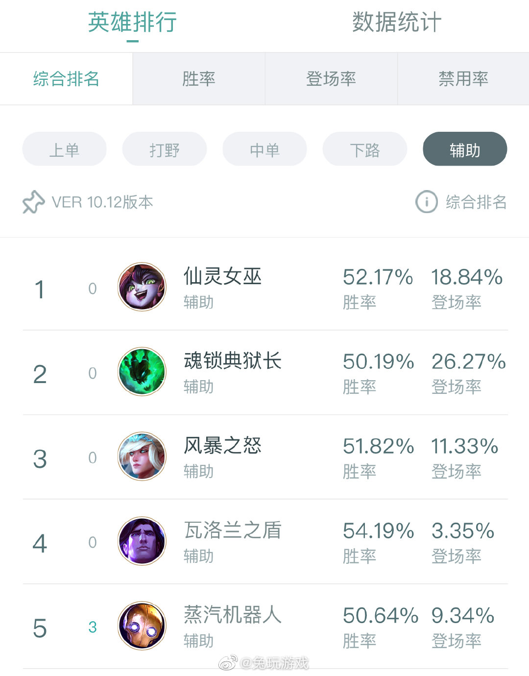 LOL最新排名与探索自然美景的双重旅程，寻找内心的平和与宁静