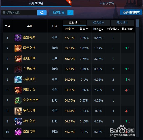 LOL最新排名与探索自然美景的双重旅程,寻找内心的平和与宁静