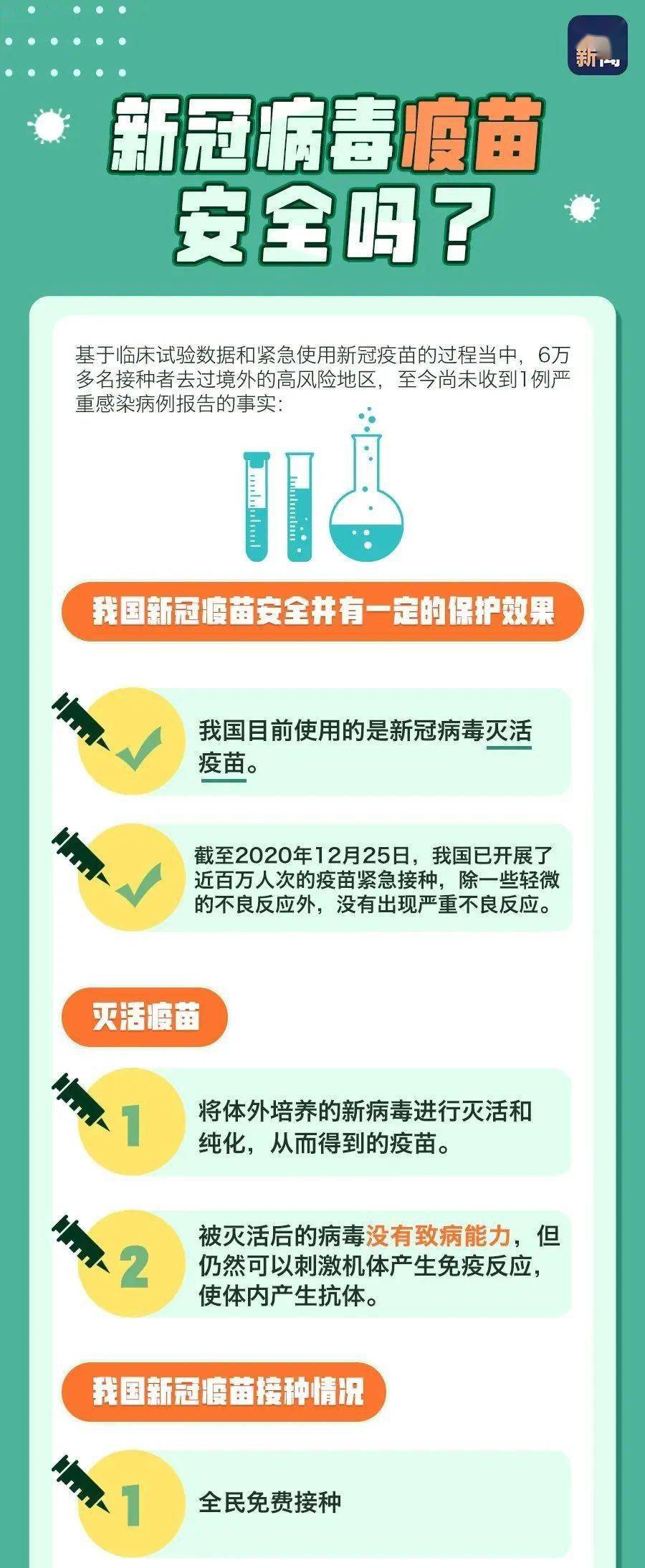 疫苗最新动态,疫苗最新动态,观点论述