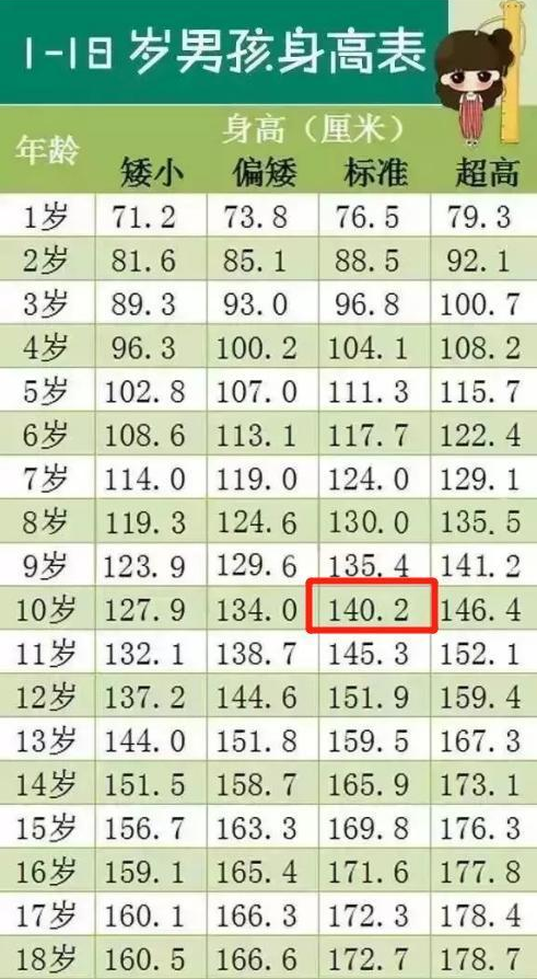最新儿童生长发育标准，科技育儿引领未来成长新篇章