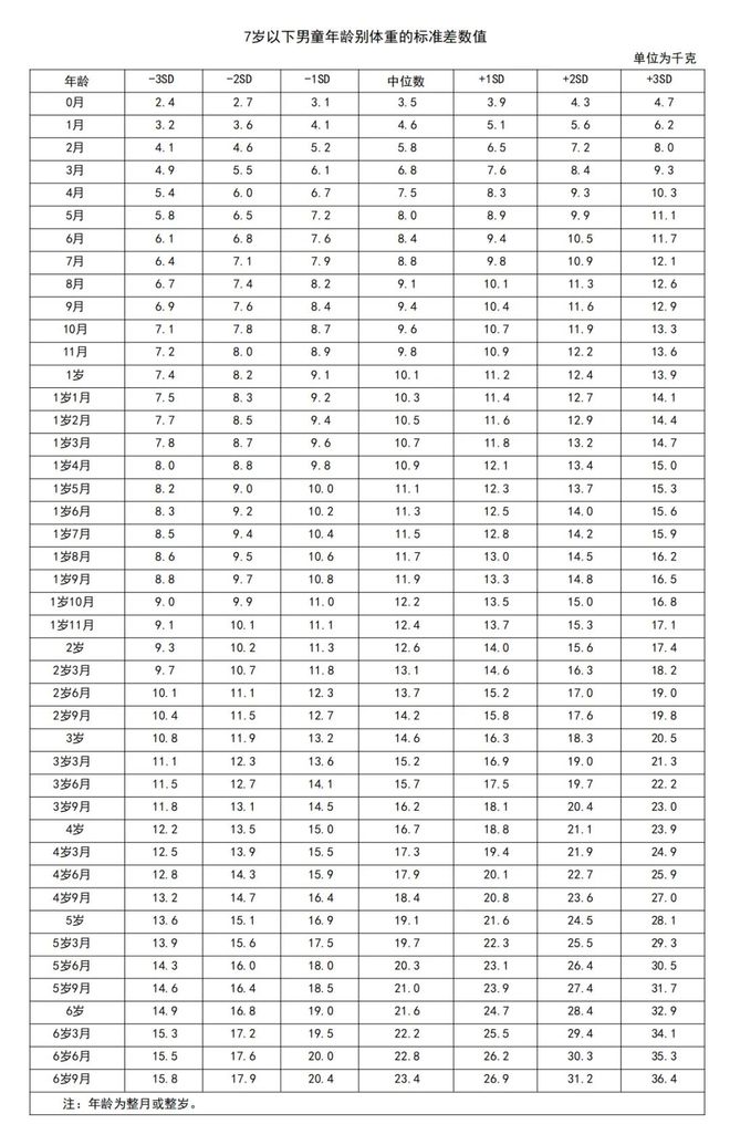 最新儿童生长发育标准,科技育儿引领未来成长新篇章