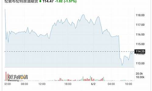 沙特原油价格动态,与自然美景对话的旅行揭秘