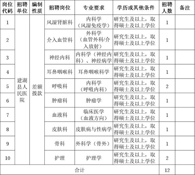 建湖最新职位招聘信息,建湖最新职位招聘信息，时代脉搏下的职业前景探索