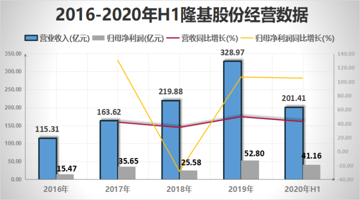 隆基股份引领清洁能源新时代,最新资讯与行业变革同步发展