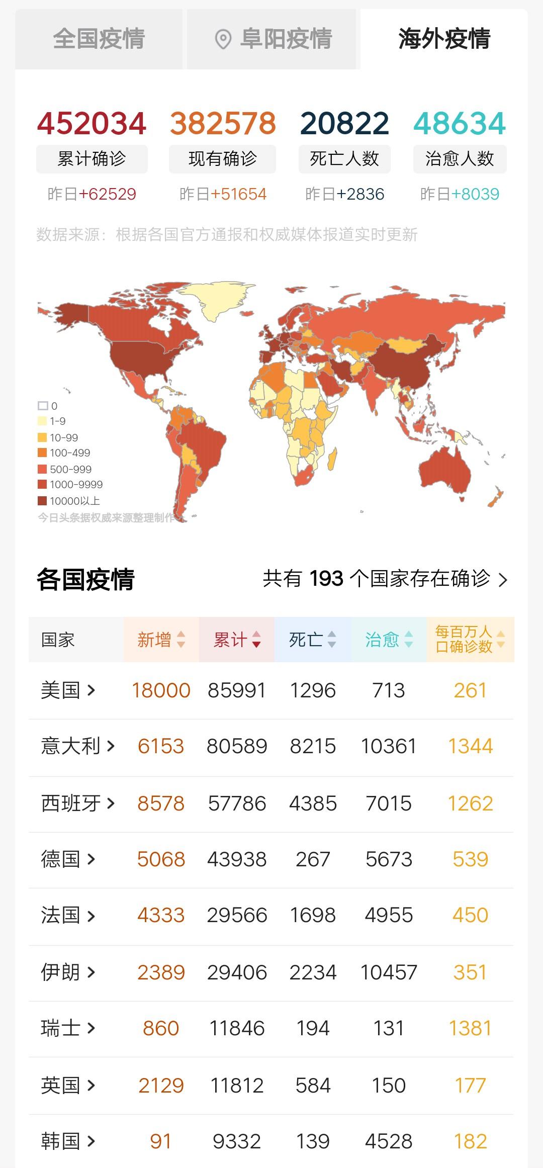 各类运输车辆 第169页