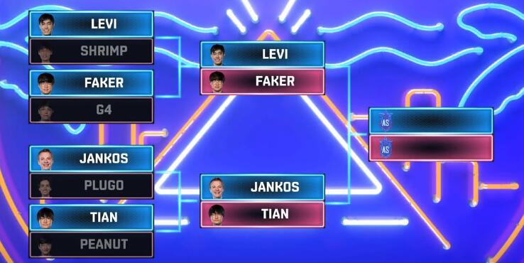 LOL比赛2017赛程全程回顾,电竞盛宴的热血瞬间