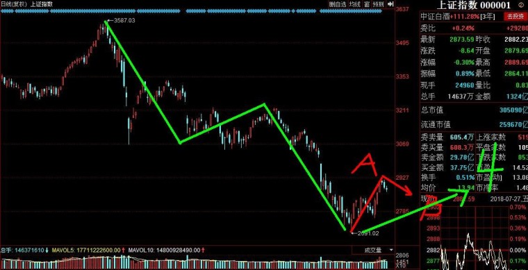 股票钽,投资视角与市场深度洞察