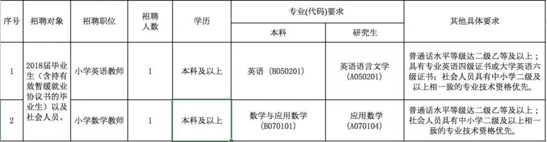 武汉天河机场最新招聘信息揭秘,启程探索自然美景,寻找内心平静之旅