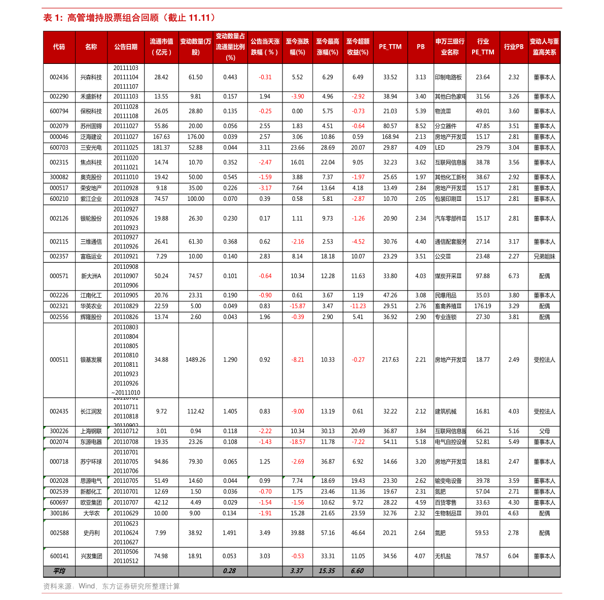 600095股票行情深度分析