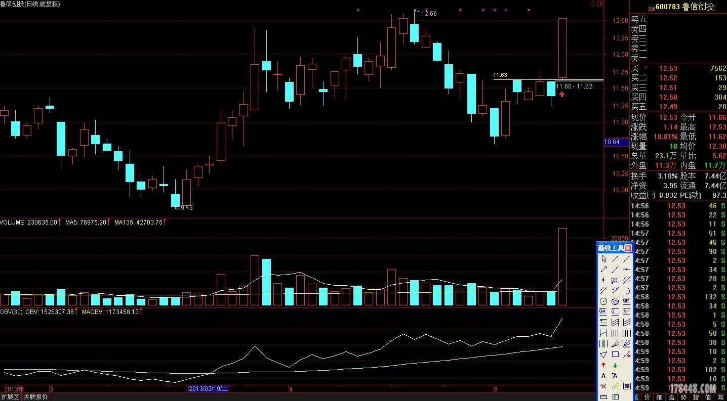 600095股票行情深度分析