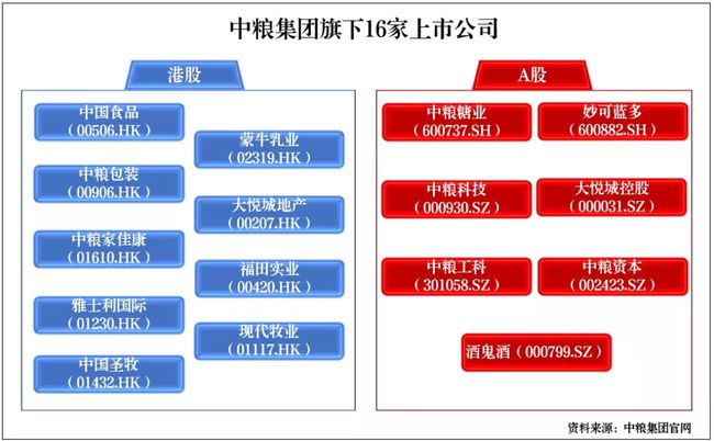 各类运输车辆 第168页