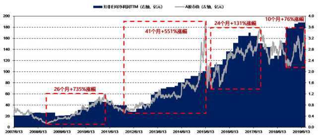 国泰证券股票，小巷深处的投资宝藏