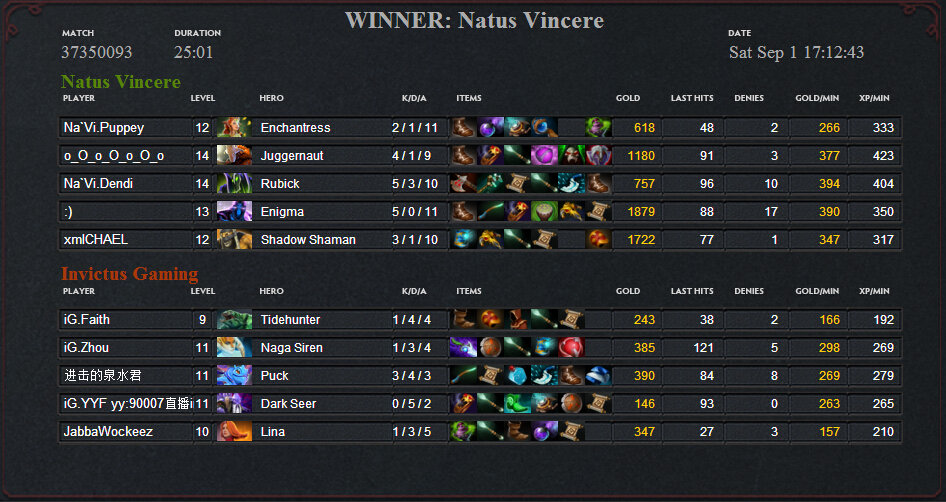 DOTA2公开比赛数据探秘，荣耀与传奇的铸就之地