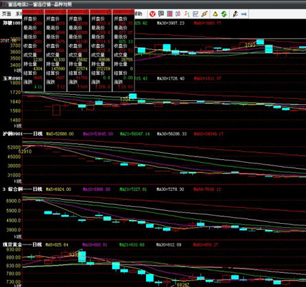 南华期货行情下载,解读市场走势,洞悉交易良机