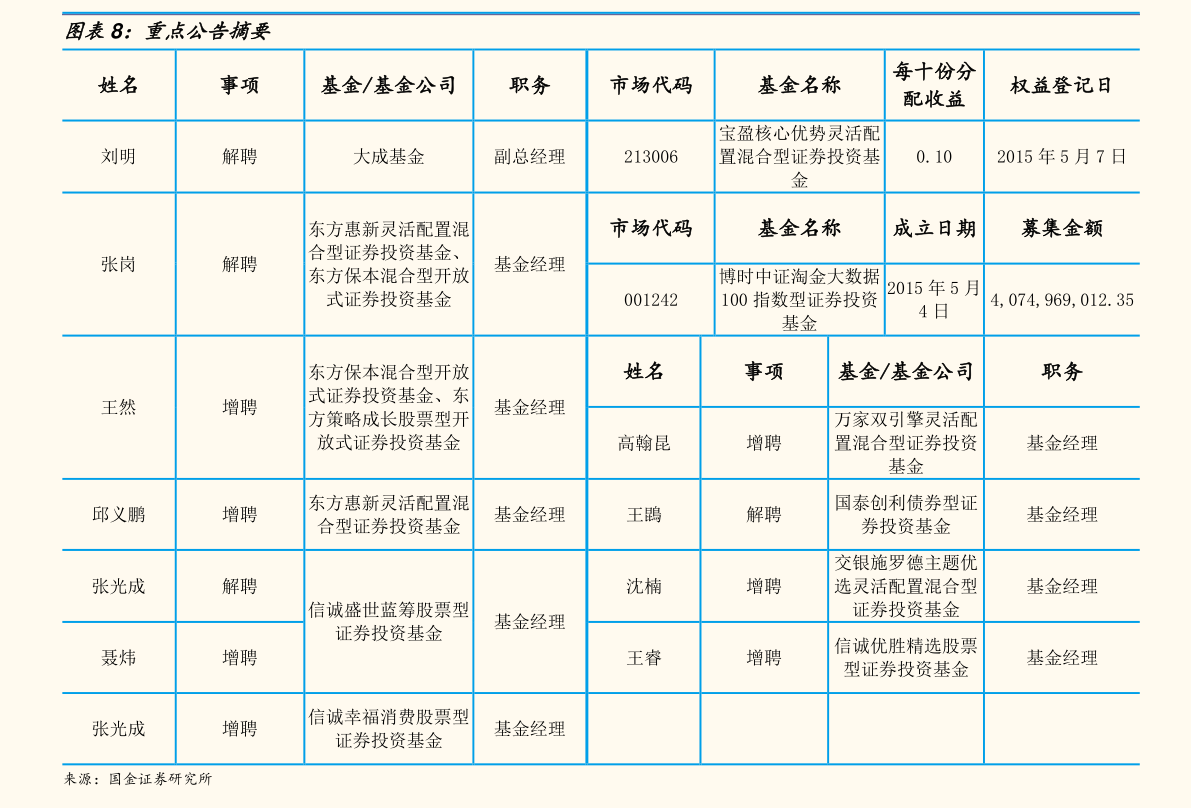 股票名称一览表及其制作步骤详解