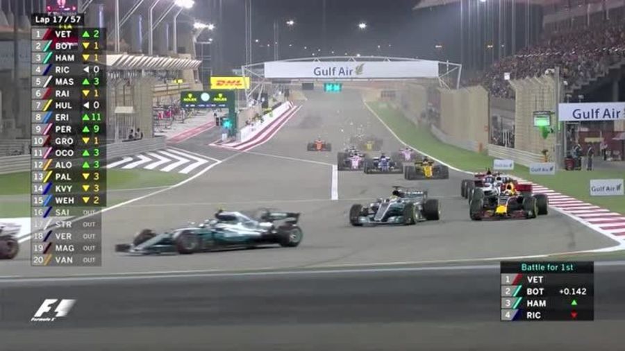 2017F1赛事最新动态,2017F1赛事最新动态