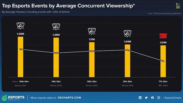 全球收视率最高的比赛,全球收视率最高的比赛🏆
