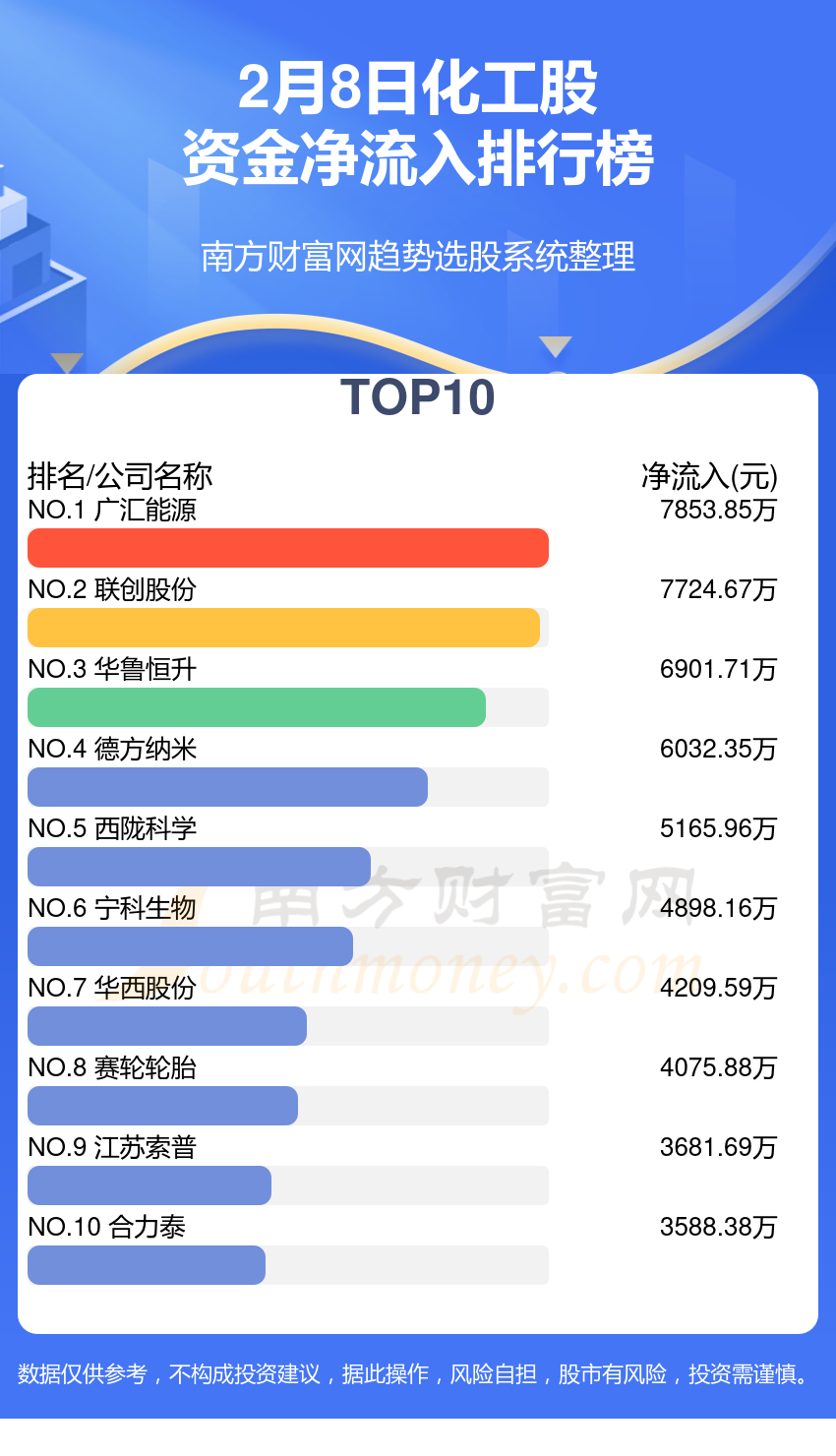 和邦生物股票10送12,和邦生物股票10送12，科技巨献，重塑生活体验