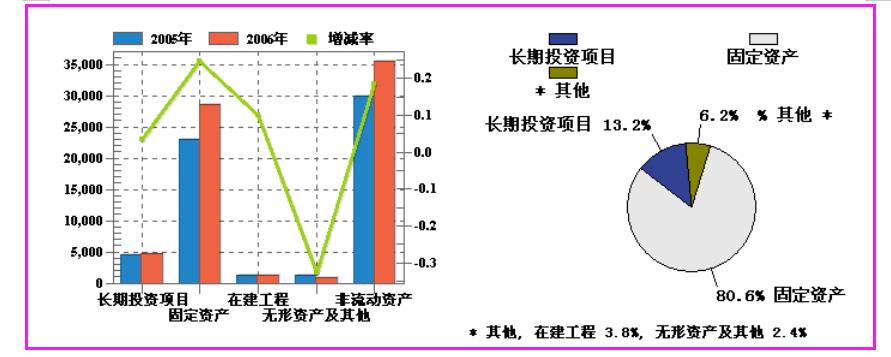 最新财务报告揭秘，三大关键指标洞察企业财务健康状况