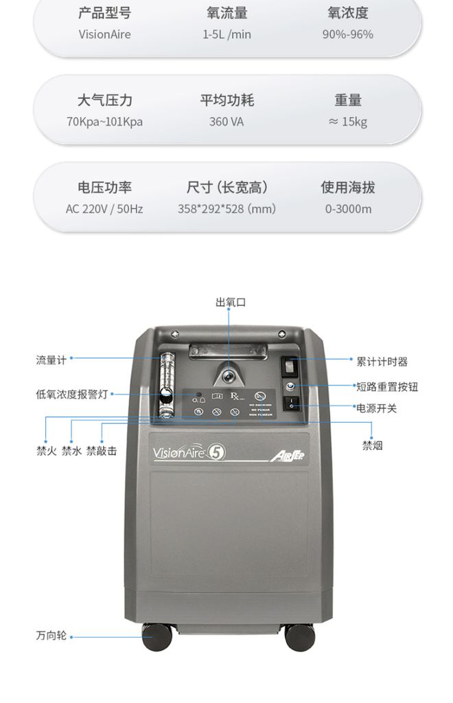 鱼跃制氧机惊喜发现与价格解析