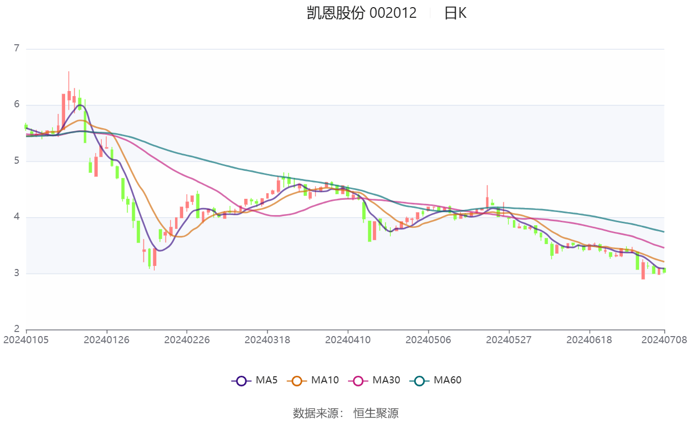 凯恩股票,新机遇与挑战并存的投资之路