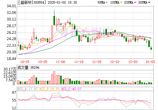 三超新材最新动态，消息更新与温馨日常