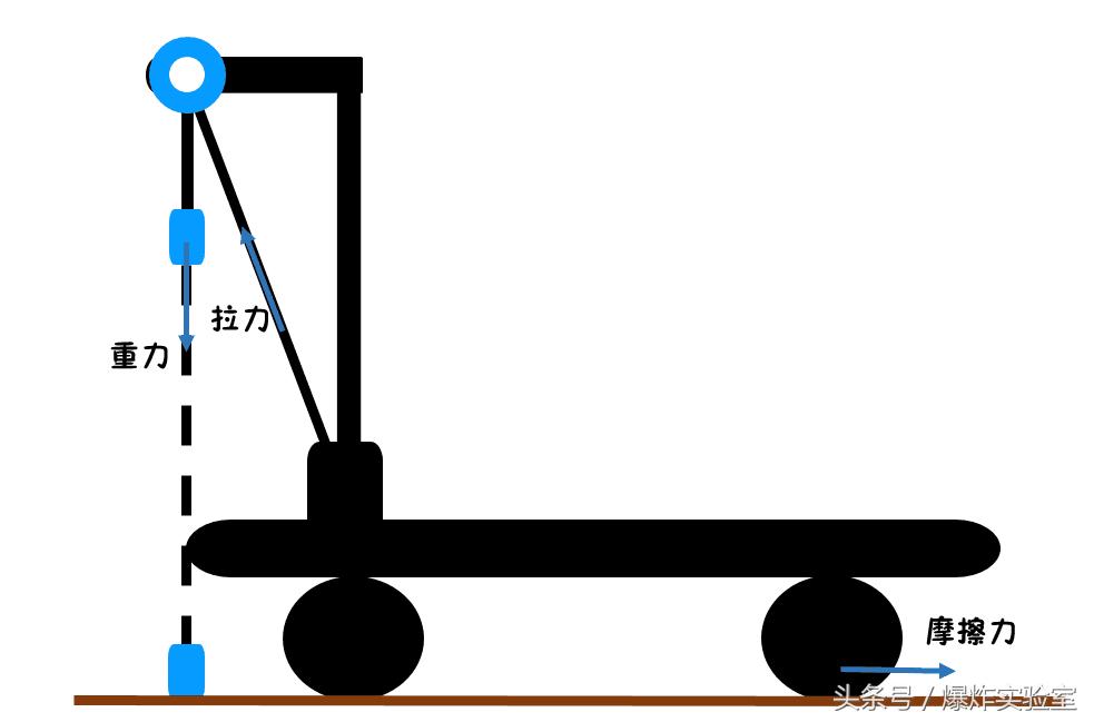 重力小车比赛,速度与技巧的巅峰对决