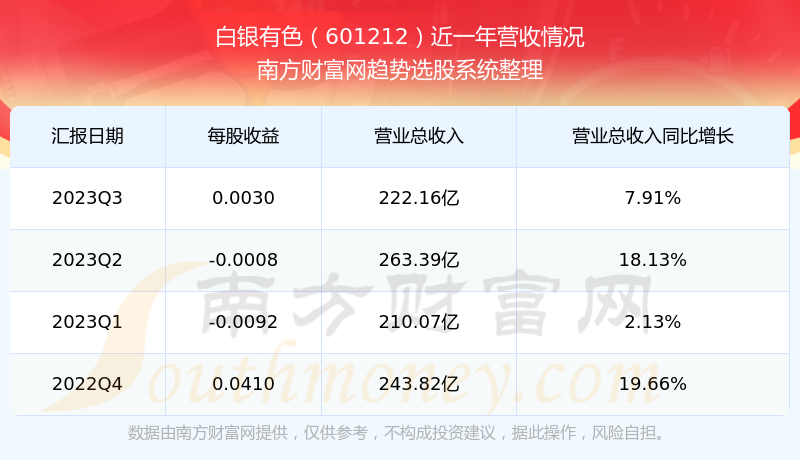601212行情深度解析与未来展望