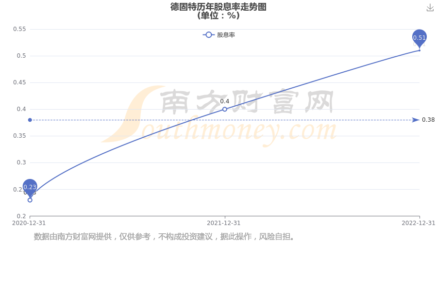 固特上市,固特上市,邻里小店的奇妙一天