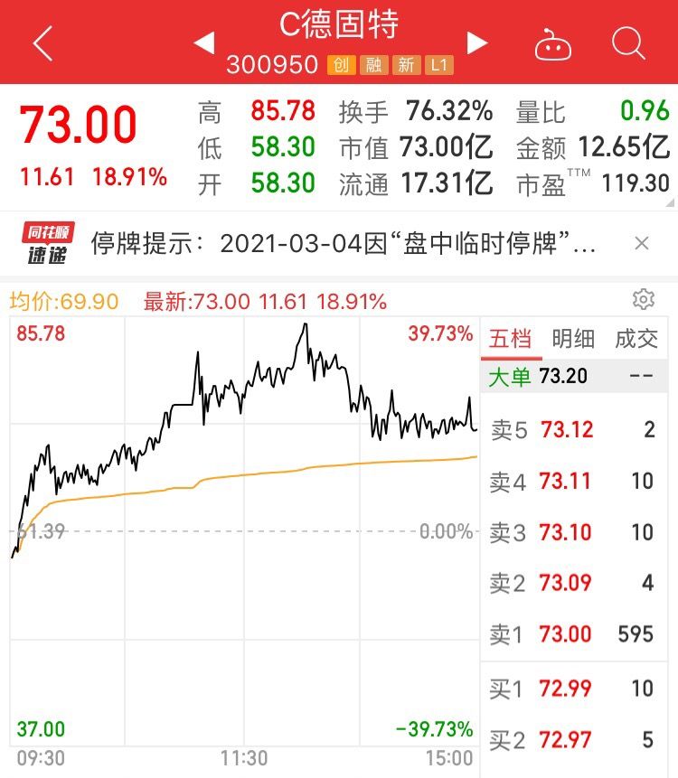 固特上市,固特上市,邻里小店的奇妙一天