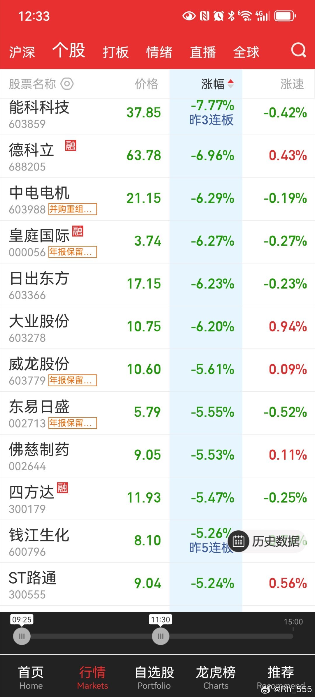 今日股市大盘走势分析,温情日常与股票大盘点数探讨