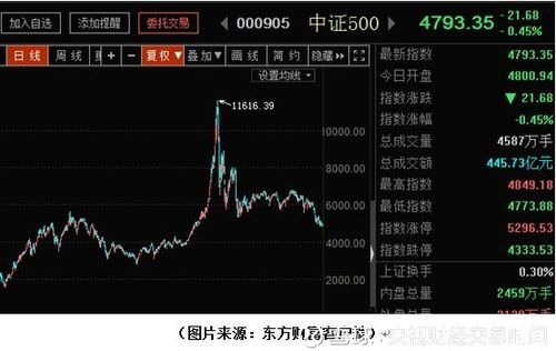 陆家嘴股票投资魅力,金融街区的投资热点